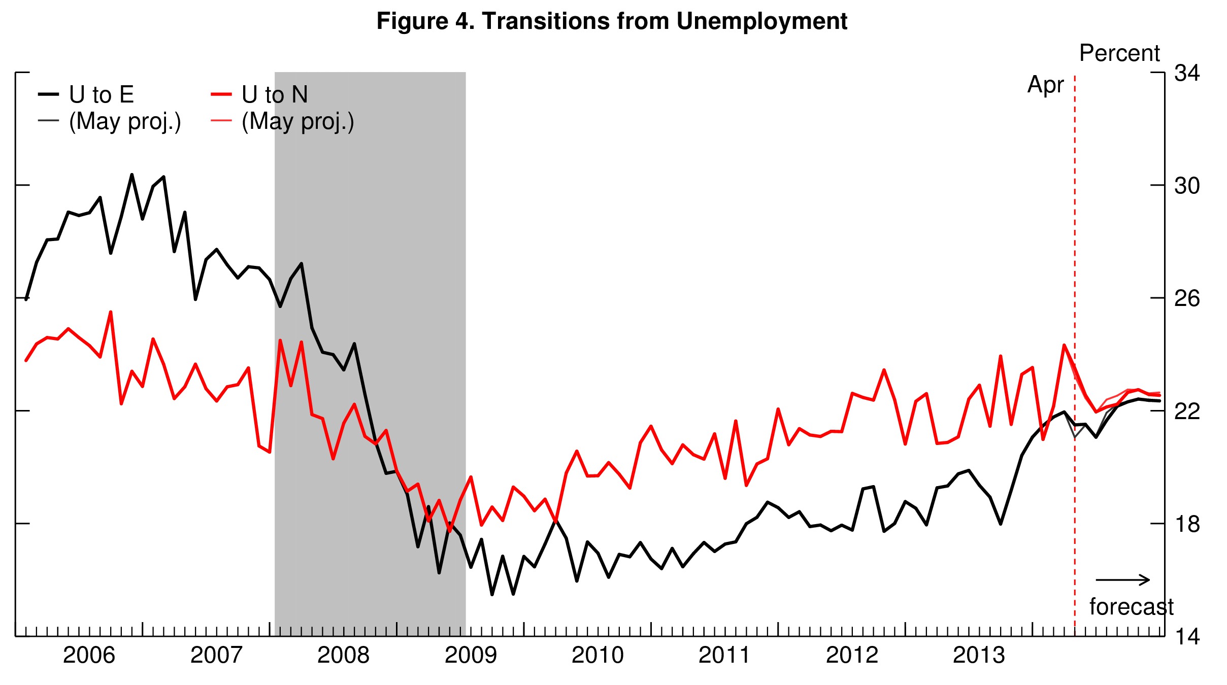 02_jobs_forecast_fig