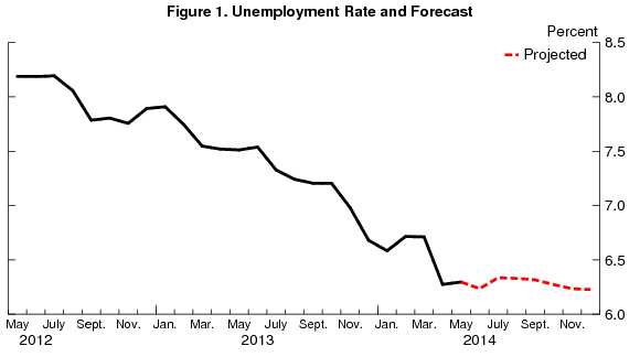 02_jobs_forecast_fig1