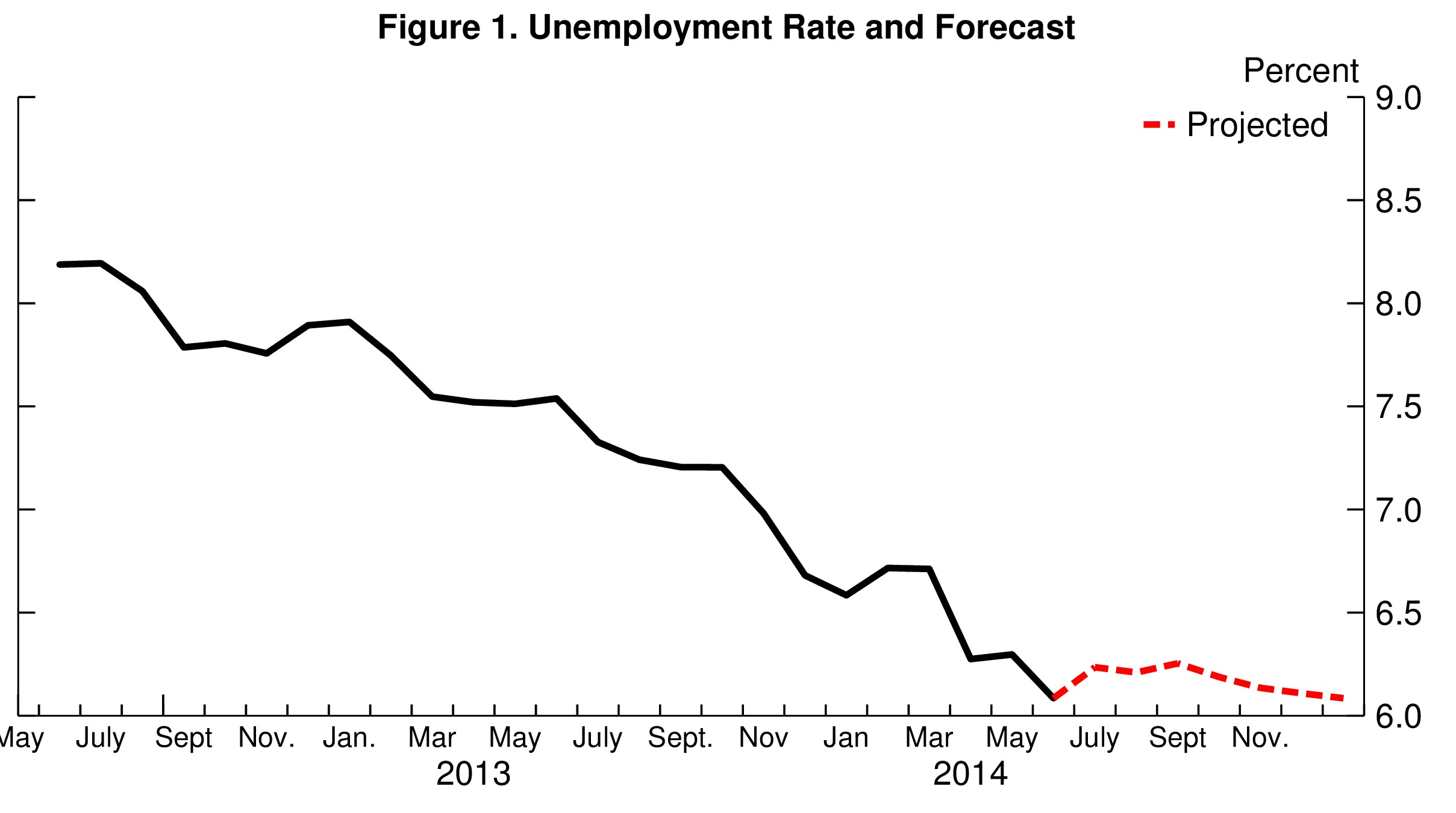 02_jobs_forecast_fig1