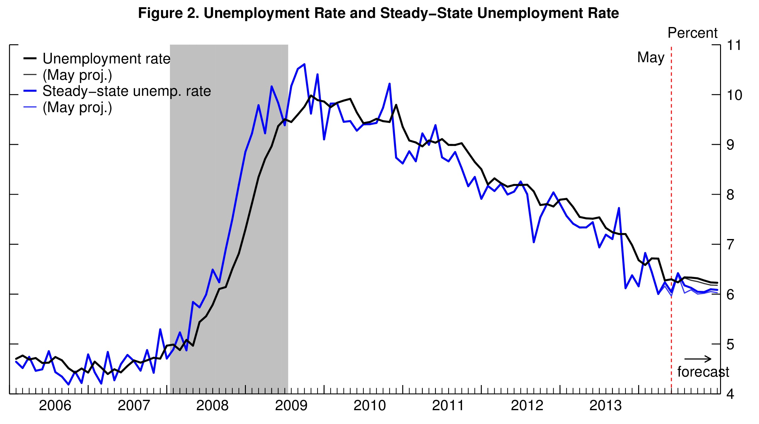 02_jobs_forecast_fig2