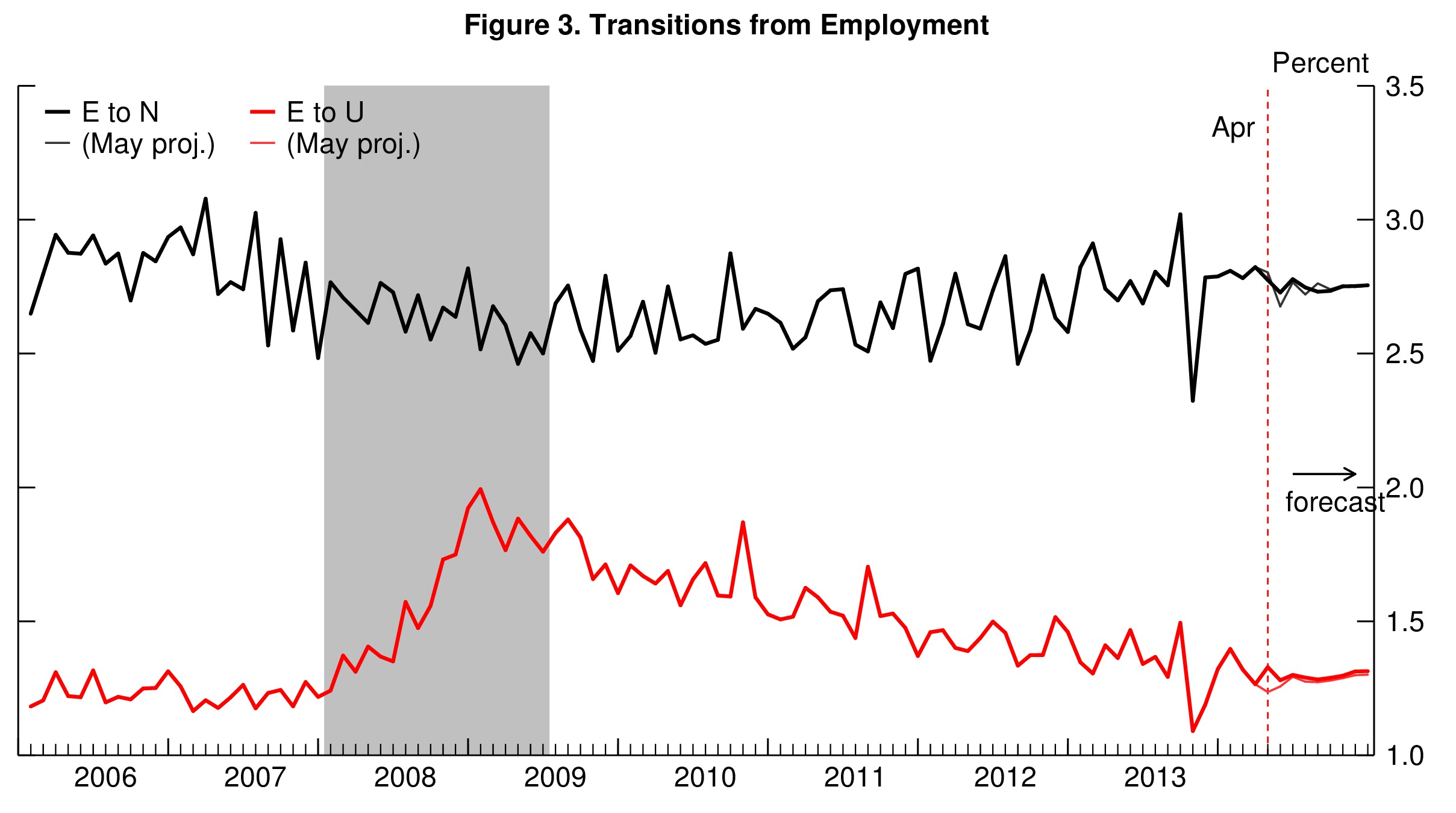 02_jobs_forecast_fig3