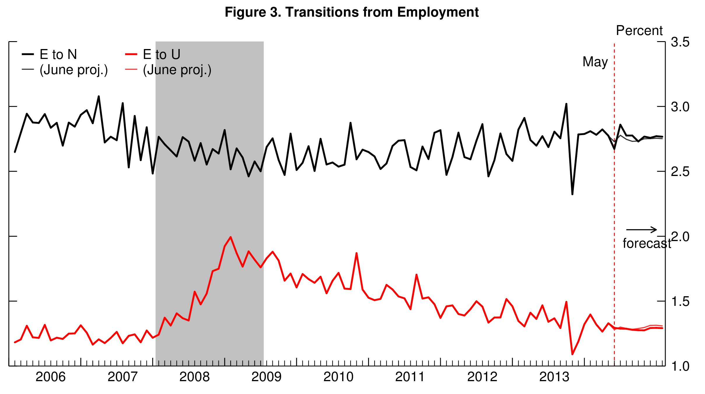 02_jobs_forecast_fig3