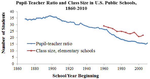 04 better schools built chart