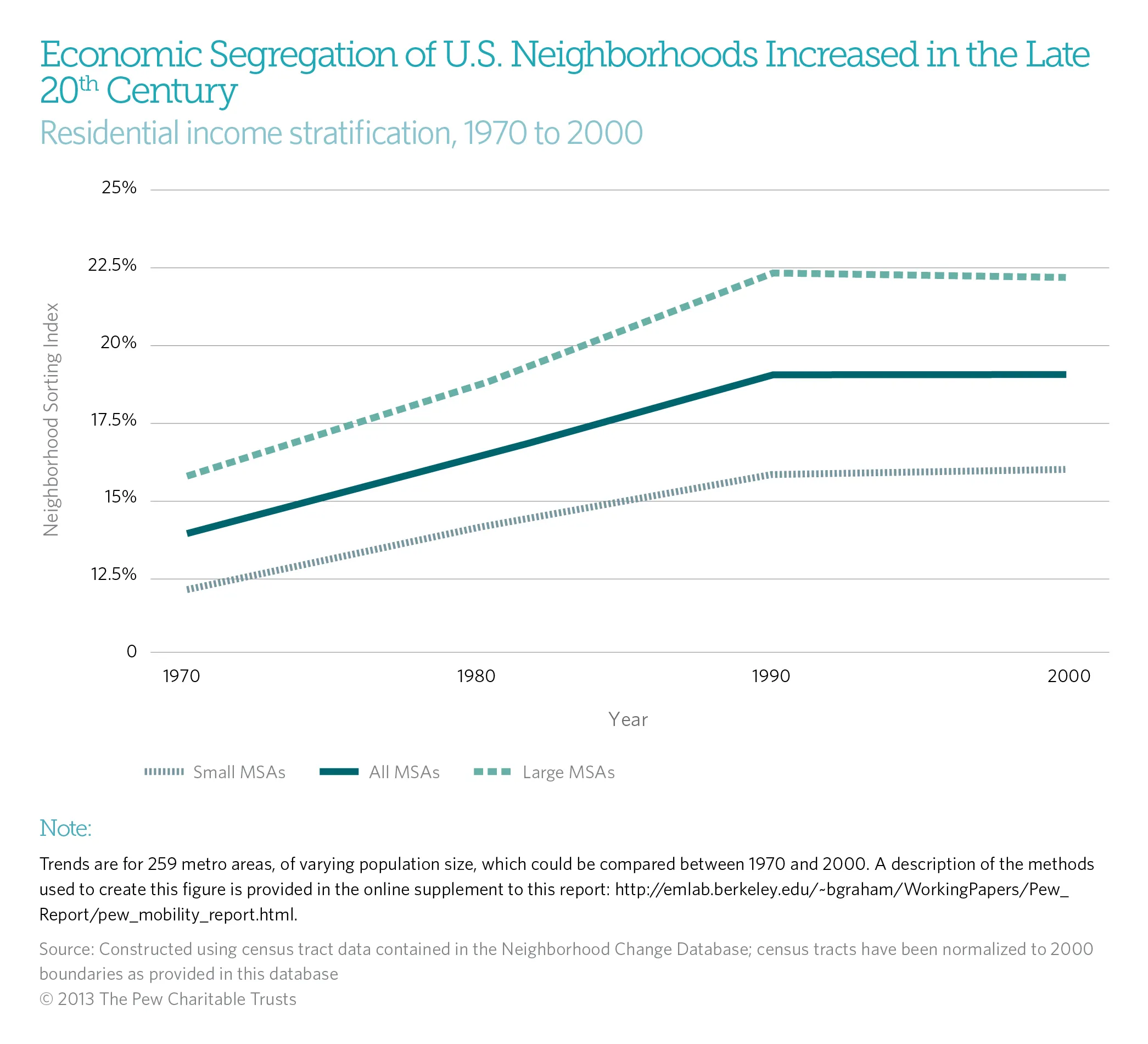 04 how segregation threatens mobility chart