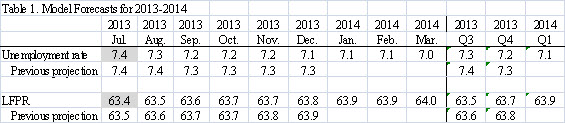 04 jobs forecast barnichon table