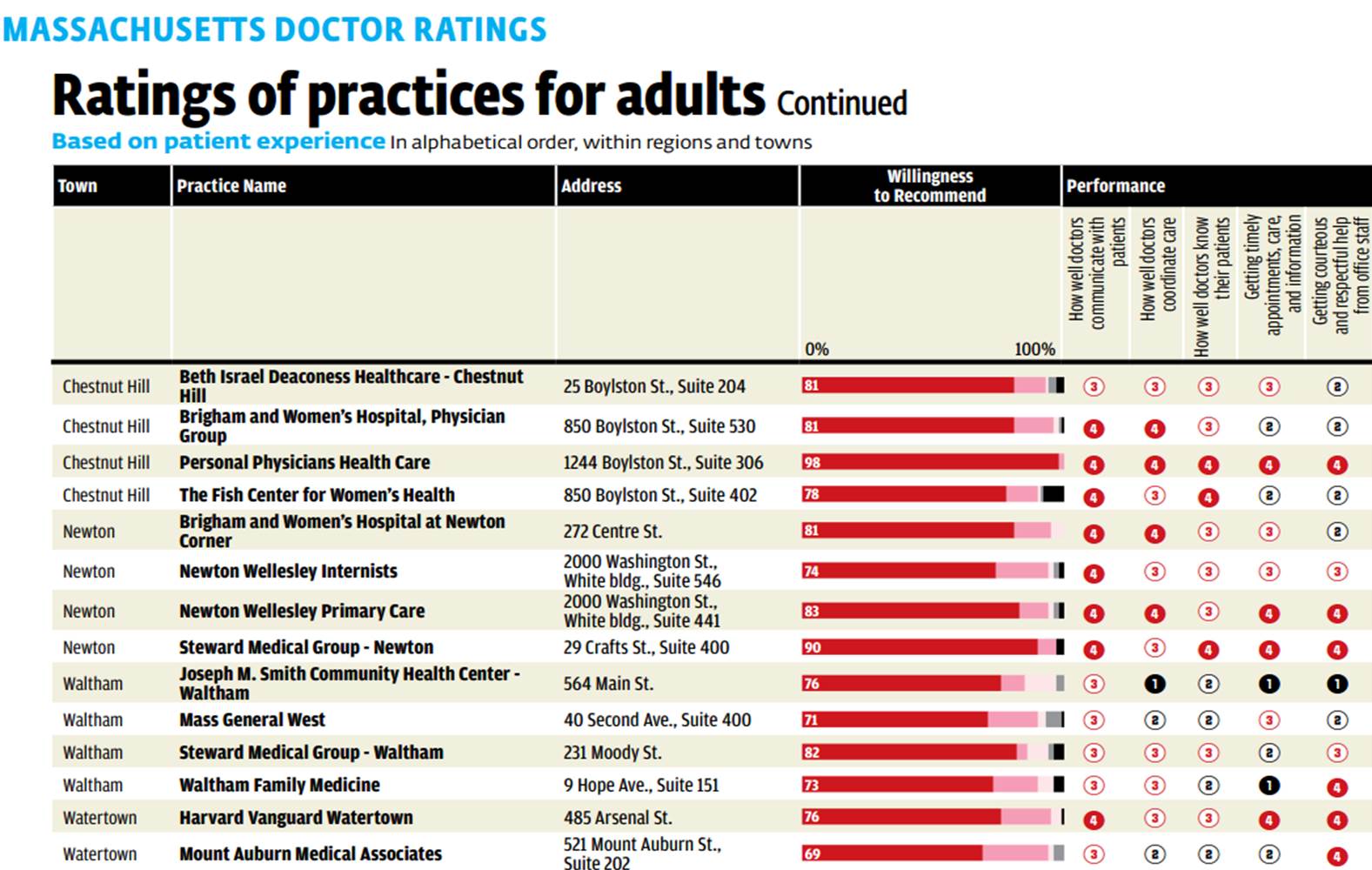 04_hacking_health_fig3