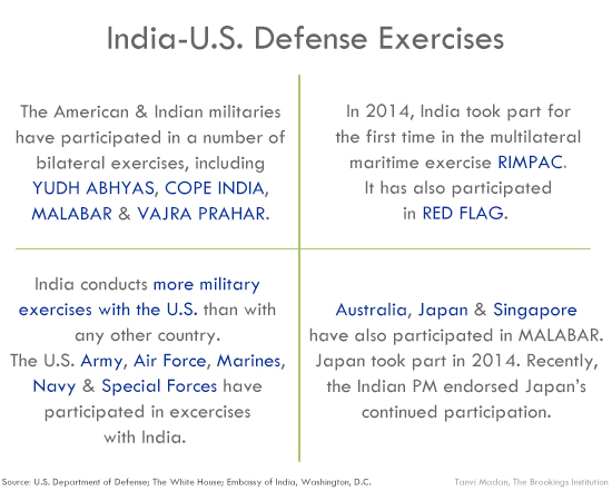 05_defense_exercises