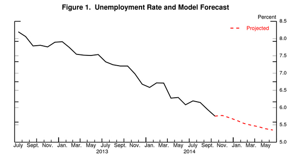 05jobsforecastfig1