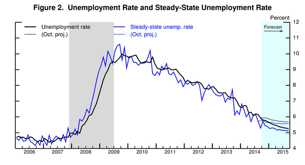 05jobsforecastfig2