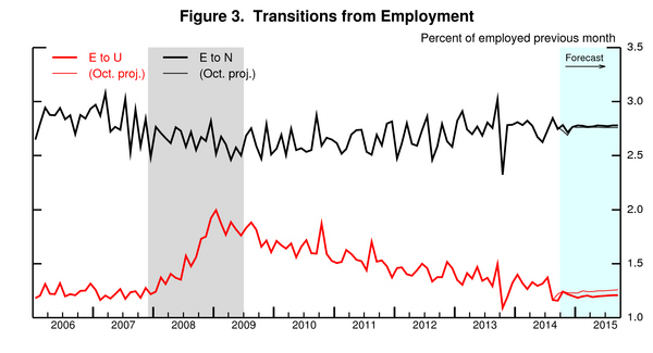 05jobsforecastfig3