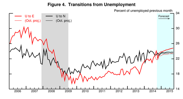 05jobsforecastfig4