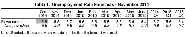 05jobsforecasttable