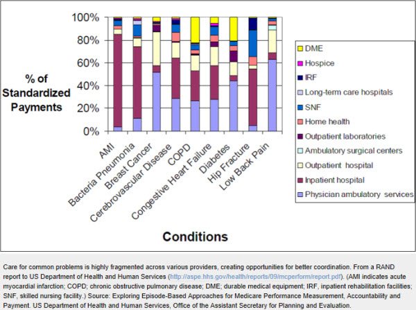 06 fixing SGR chart