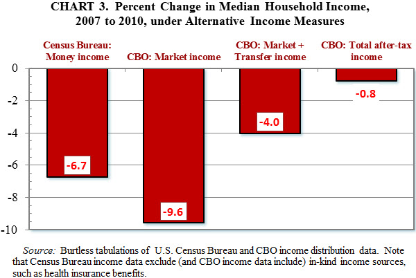 06 income gains inequality chart 3