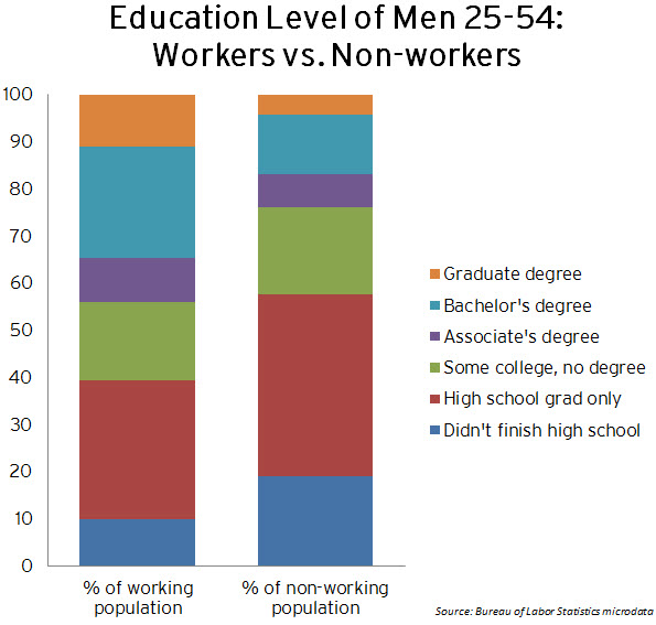 06 unemployed men chart 1