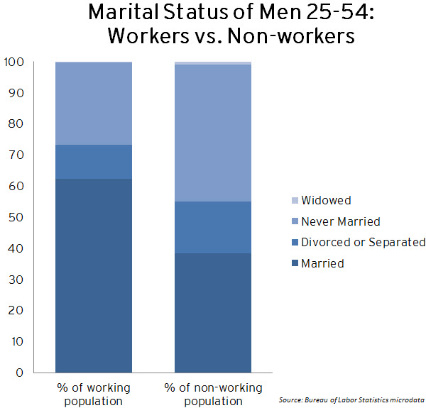 06 unemployed men chart 2