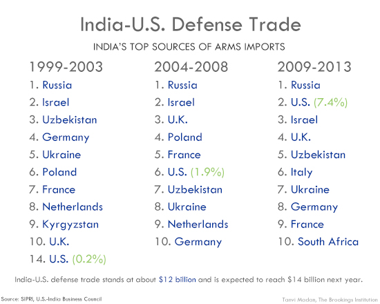 06_defense_imports