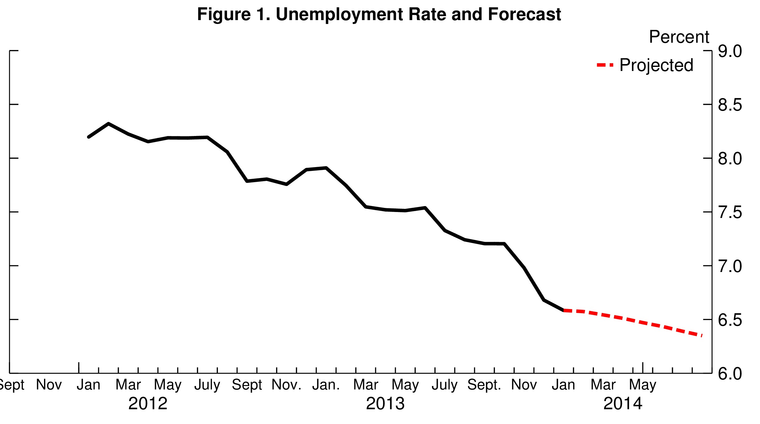 06_jobs_forecast_barnichon_fig1