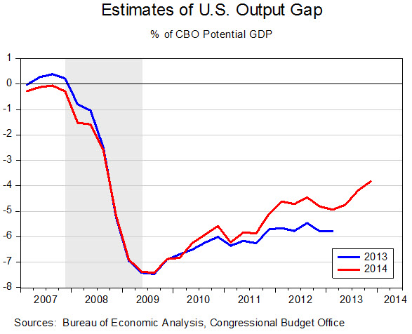 07 cbo projections fed policy fig 2