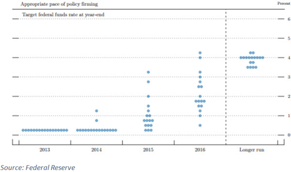 07 cbo projections fed policy fig 4