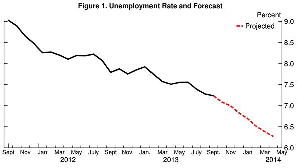 07 good news jobs forecast chart 1