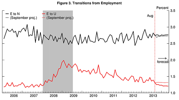 07 good news jobs forecast chart 3