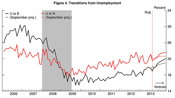 07 good news jobs forecast chart 4