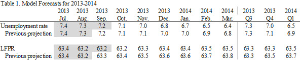 07 good news jobs forecast table