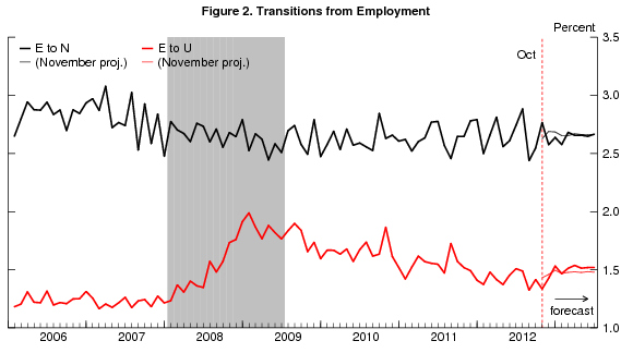 07 jobs forecast figure 2