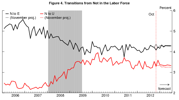 07 jobs forecast figure 4