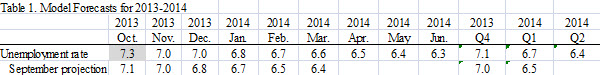 07 unemployment steady drop chart 1