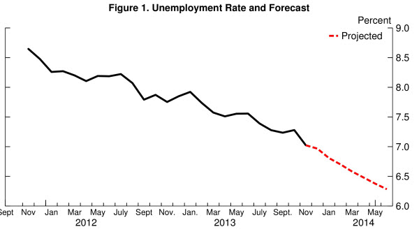 07 unemployment steady drop figure 1