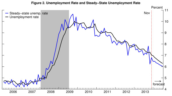 07 unemployment steady drop figure 2