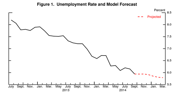 07_jobs_forecast_fig1