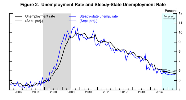 07_jobs_forecast_fig2