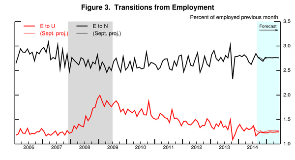 07_jobs_forecast_fig3