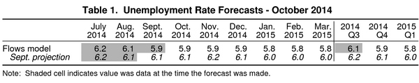 07_jobs_forecast_tab