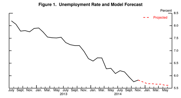 07_unemployment_fig1