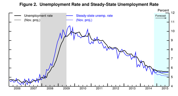 07_unemployment_fig2