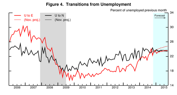 07_unemployment_fig4