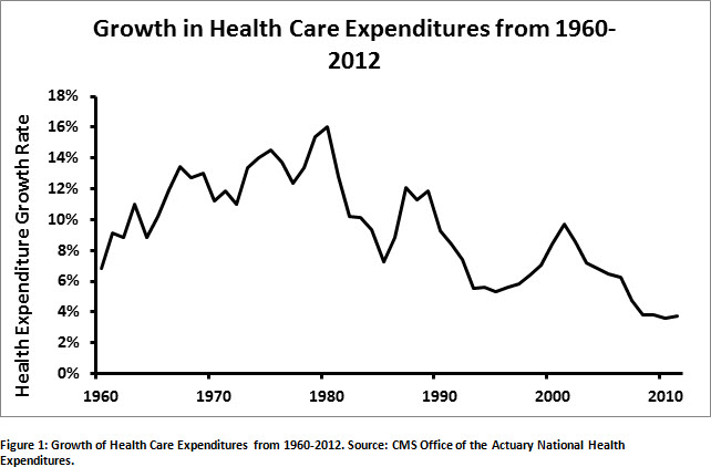 08 health care cost growth data chart