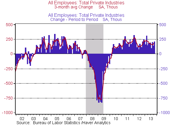 08 resilient job creation figure 1