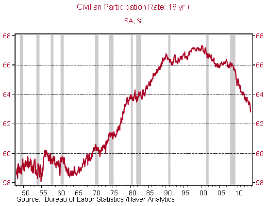 08 resilient job creation figure 5