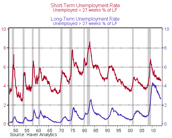 08 resilient job creation figure 6