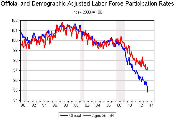 08 resilient job creation figure 8