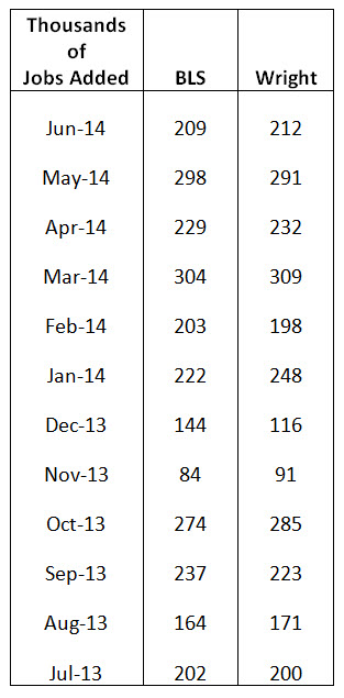 080114_wright_jobs_table