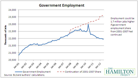 0803_govt_employment_Chart2