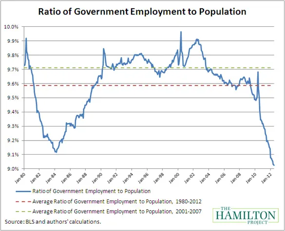 0803_govt_ratio_chart1