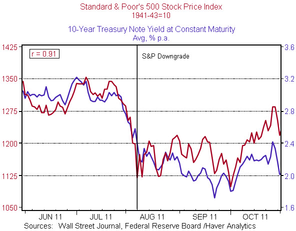 09 debt ceiling drives schizophrenic treasury market figure5