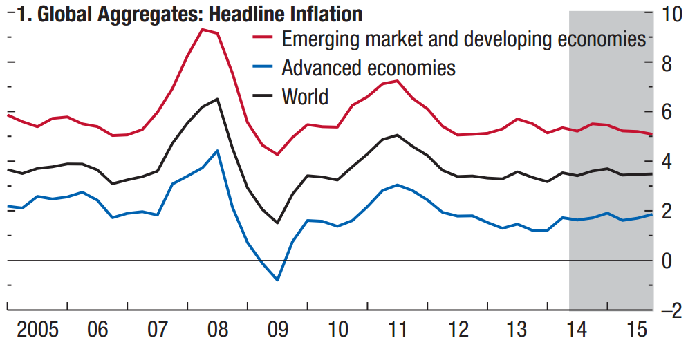 09_hutchins_roundup_inflation_chart